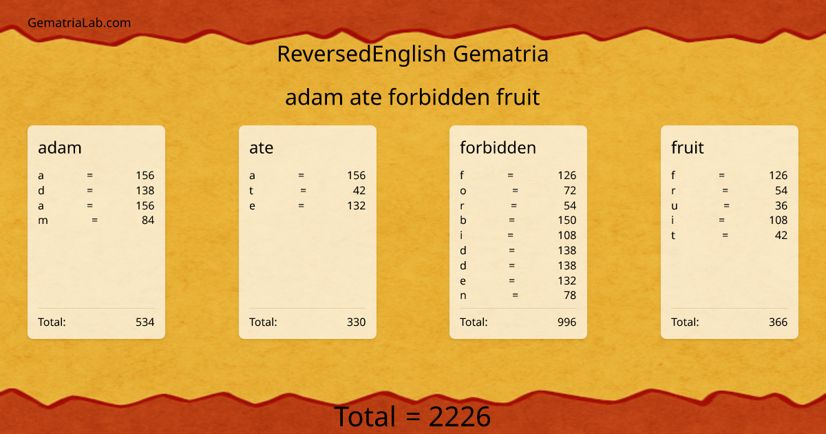 adam ate forbidden fruit in reversedEnglish Gematria